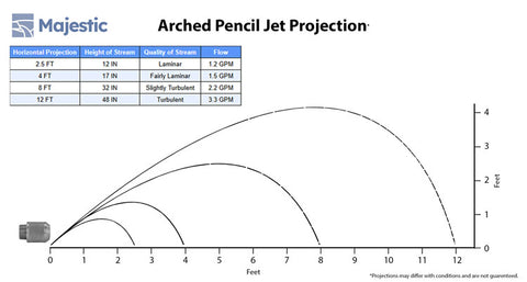Marco <br> Arched Pencil Jet - Stainless Steel