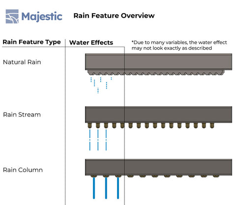 RainStream<br> Vertical Rain Stream Fountain Tube