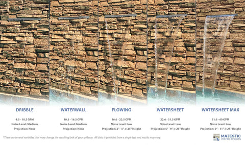 Tomaso <br> 36" Smooth Water Spillway - Clear